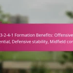 3-2-4-1 Formation Benefits: Offensive potential, Defensive stability, Midfield control